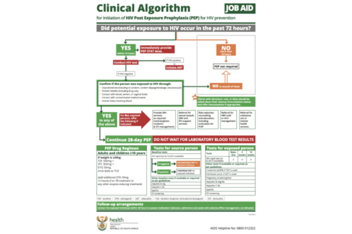 Clinical Algorithm for Initiation of HIV Post Exposure Prophylaxis (PEP ...