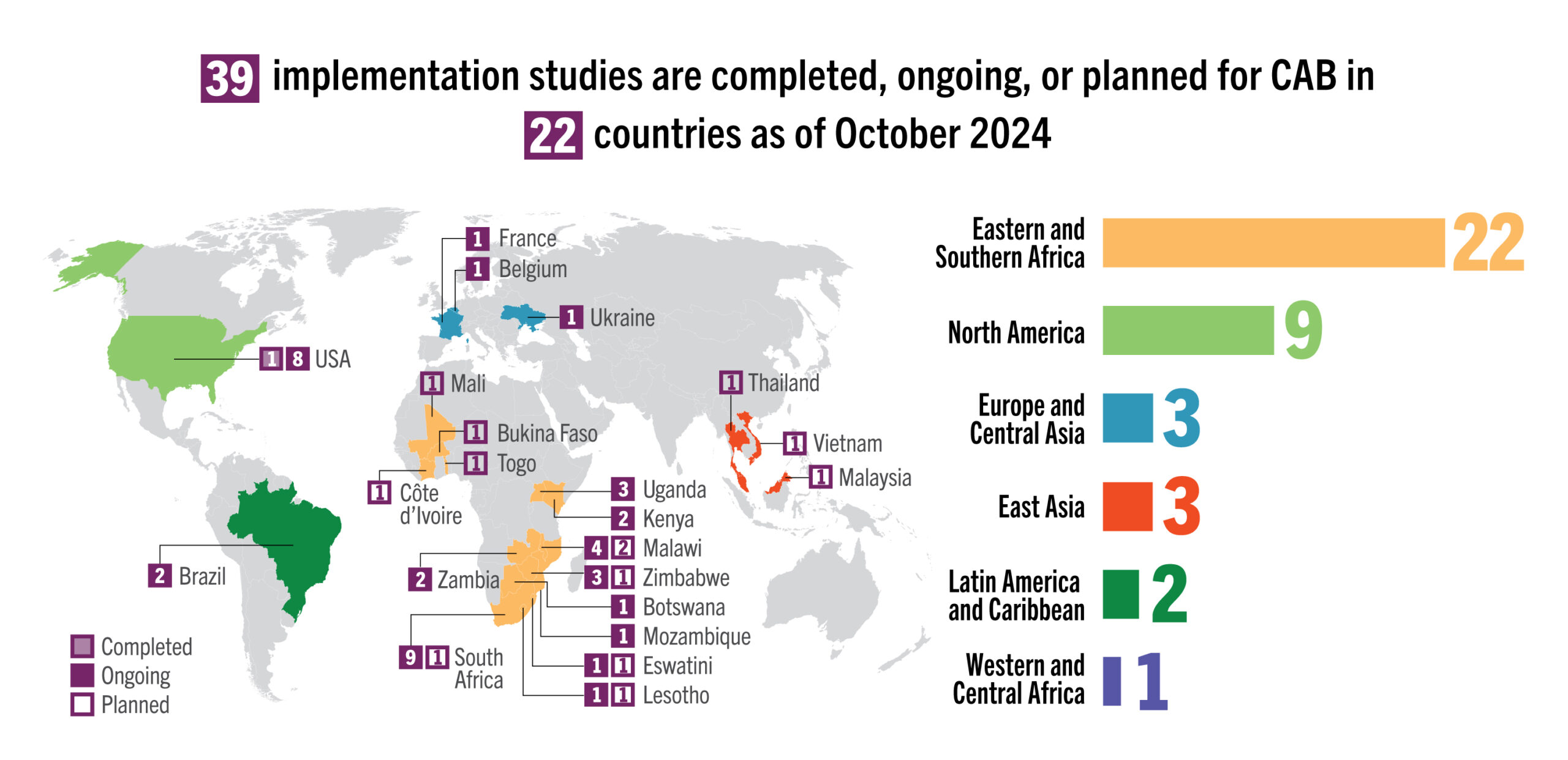 world map of CAB ongoing and planned implementation studies