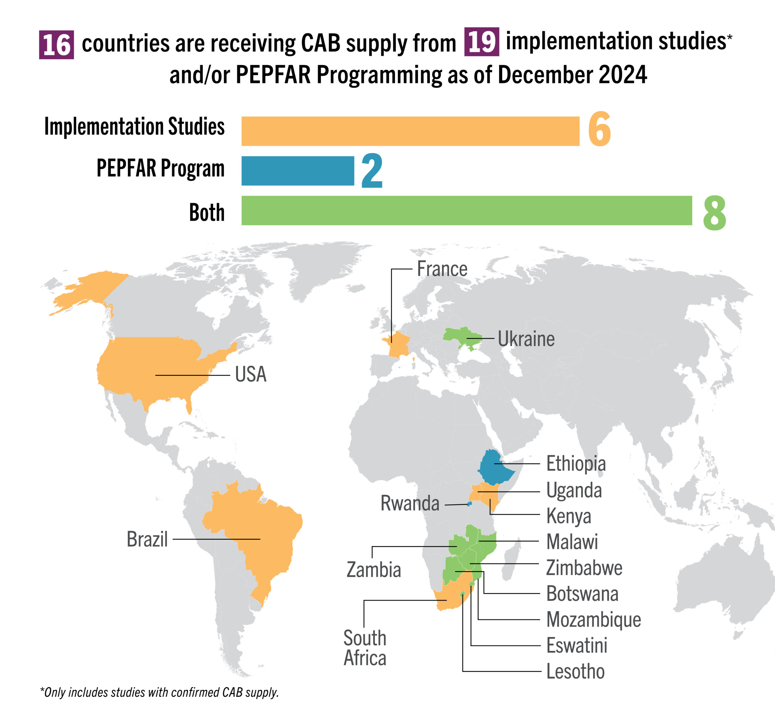 world map of CAB ongoing and planned implementation studies